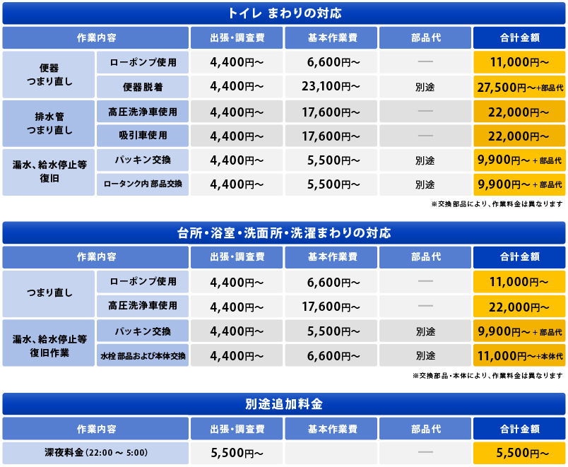 各種作業料金表